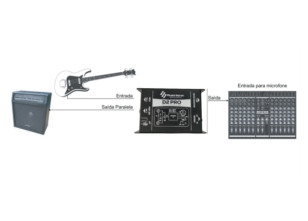Direct Box Passivo Overtone D2 Pro - Imagem 9