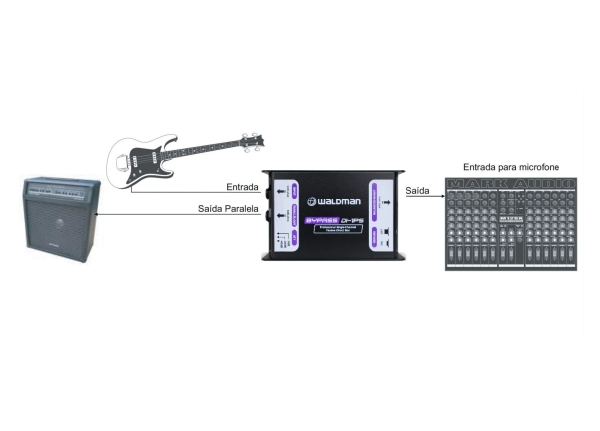 Direct Box Passivo Waldman DI-1PS - Solução Profissional em Sinal Balanceado - Imagem 12