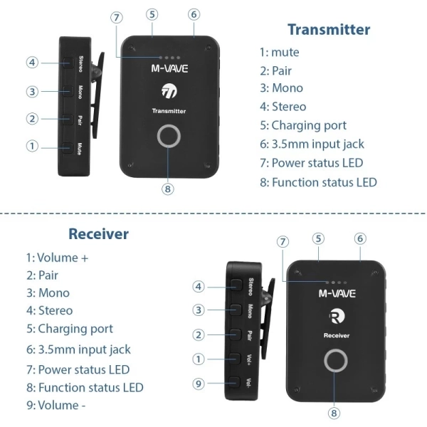 M-VAVE 2 WP-9 In-Ear Sem Fio p/ Palco – Monitor Profissional Compacto 2.4GHz - Imagem 9