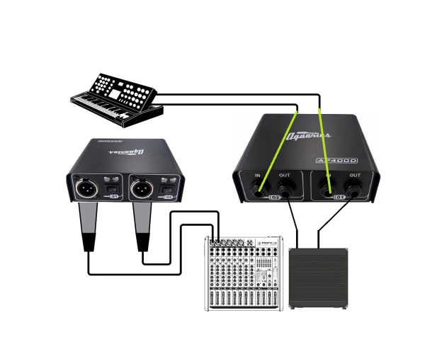 Direct Box Duplo Passivo Aquarius AP400D – Solução Profissional e Robusta para Palco e Estúdio - Imagem 9
