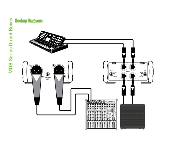 Direct Box Mackie MDB-2P - Passivo Estéreo | Alta Qualidade e Robustez Profissional - Imagem 8