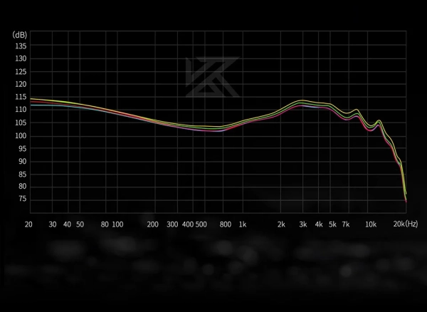 KZ Castor — Fone In-Ear de Alta Performance com Ajuste de Frequência e Conforto Extremo - Imagem 21