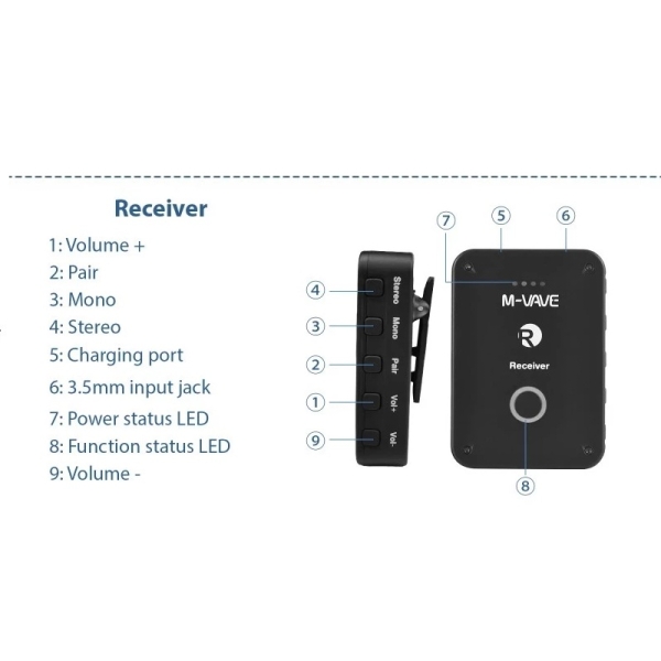 M-VAVE WP-9 Receptor In-Ear Wireless 2.4GHz – Som Profissional (Apenas Receptor) - Imagem 6