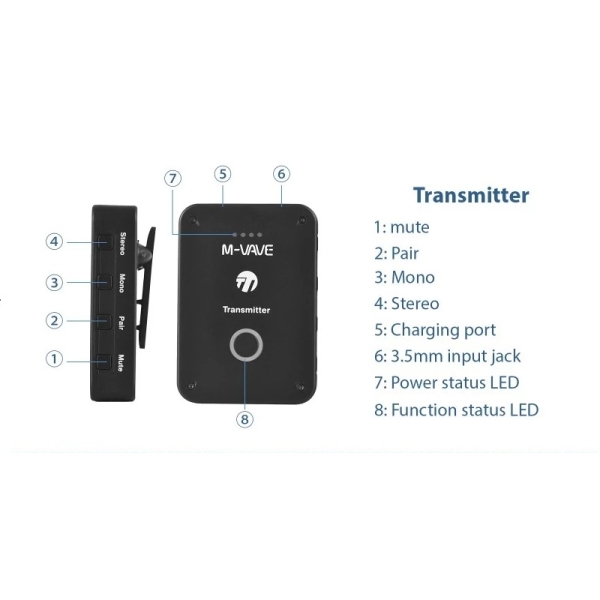 Transmissor M-VAVE WP-9 In-Ear Wireless 2.4GHz – Som Profissional (Apenas Transmissor) - Imagem 2