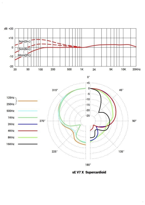 Transmissor Bastão de Mão Phenyx Pro PWH-7 + Cápsula SE V7X - Imagem 2