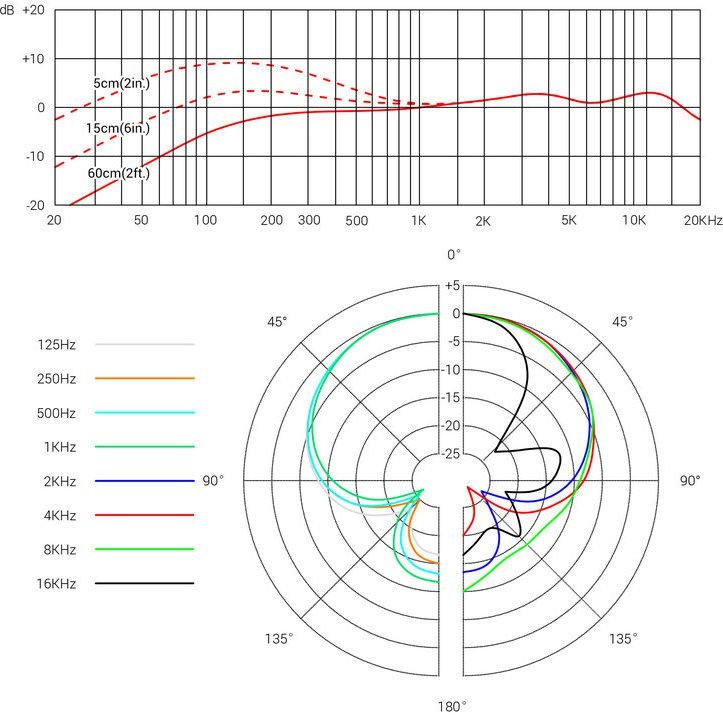Cápsula V7 MC1 sE Electronics  para microfone sem fio Shure - Imagem 13