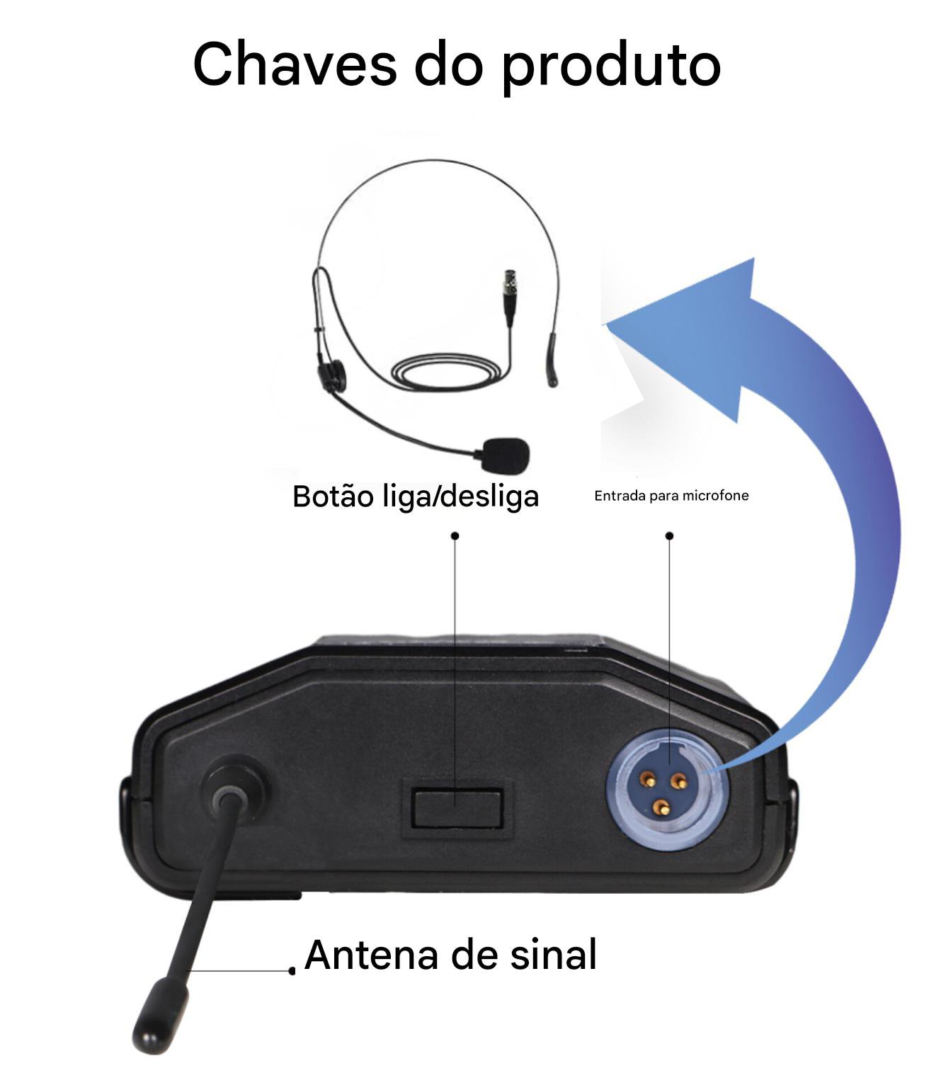 Microfone Headset Duplo Sem Fio G-MARK GLXD-4 - UHF com 2 Bodypack - Cardioide Direcional - Imagem 5